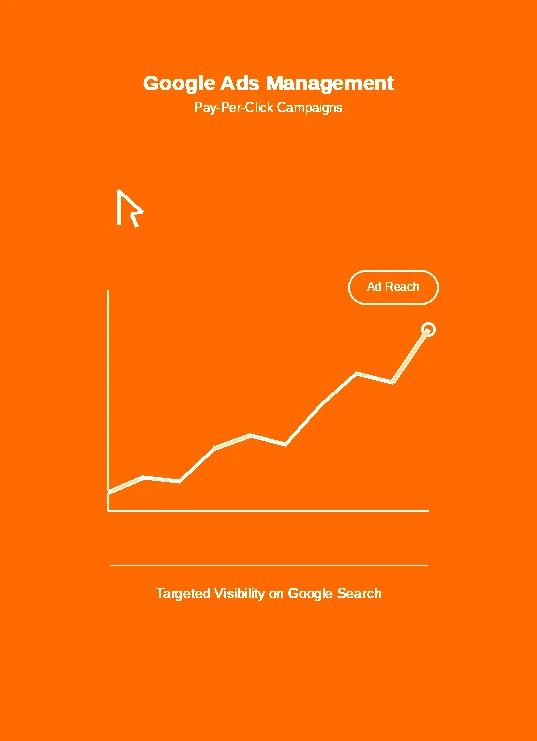 Affordable PPC and Google ads services in chandigarh