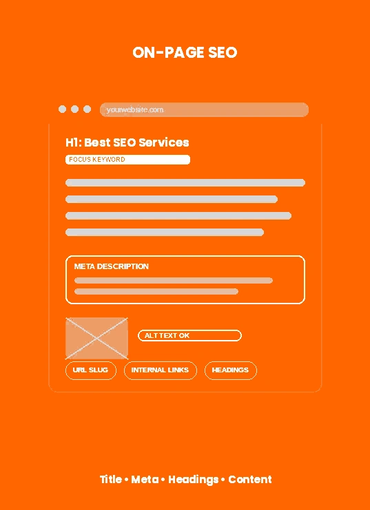 Best SEO Services in Chandigarh