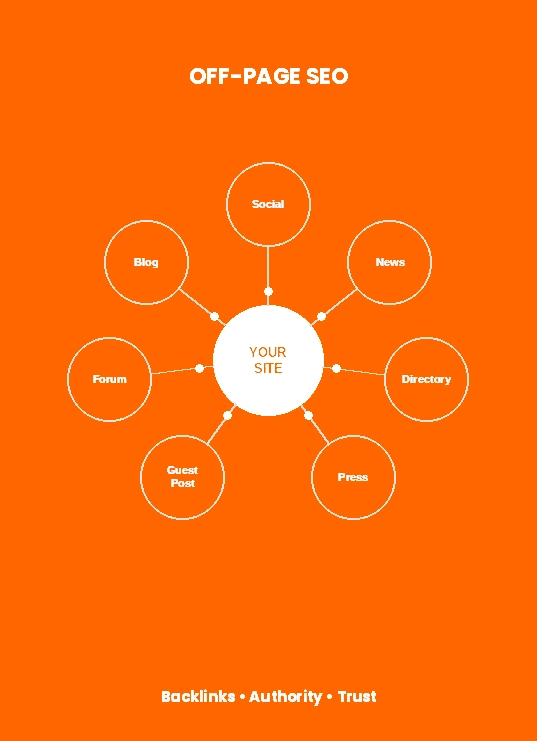 Best SEO Services in Chandigarh