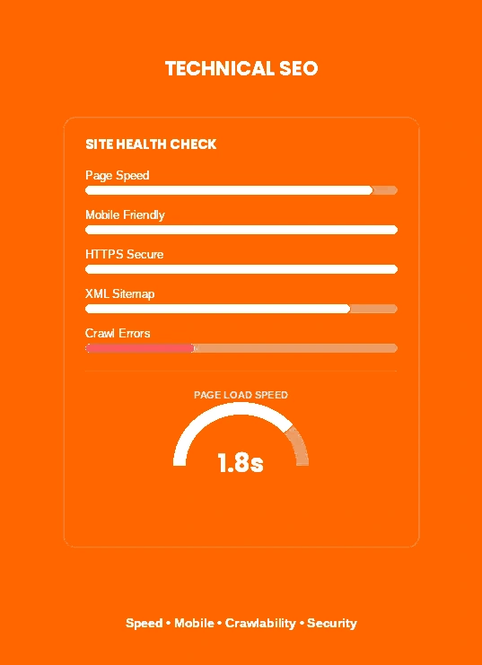Best SEO Services in Chandigarh