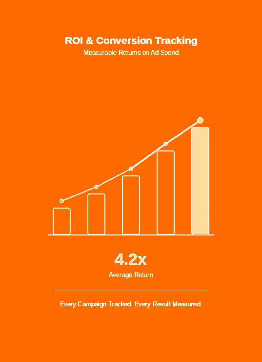 Affordable PPC and Google ads services in chandigarh